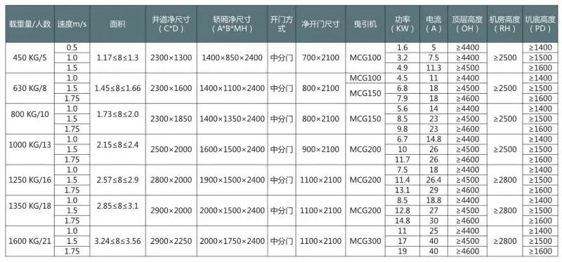OTSE luxuary shopping mall MR traction machine passenger elevator