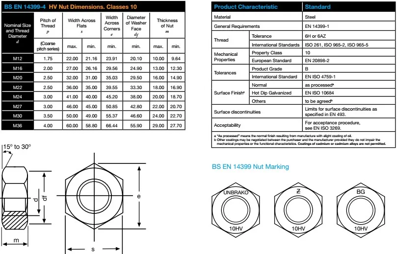 Bs En14399-4 Hv Pre-load 10.9 Grade Heavy Hex Structural Bolt 