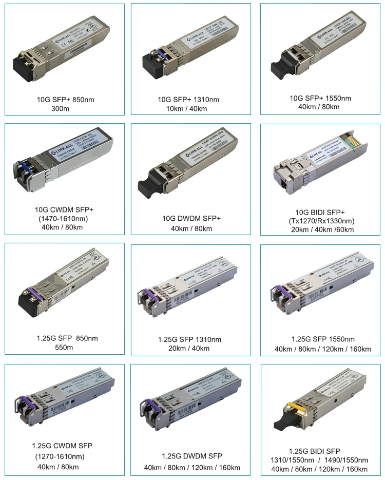 Типы модулей. SFP трансивер 50gb. XBIT SFP+10g-DWDM-60-40. SFP Bidi габариты. SFP модуль оптический маркировка.