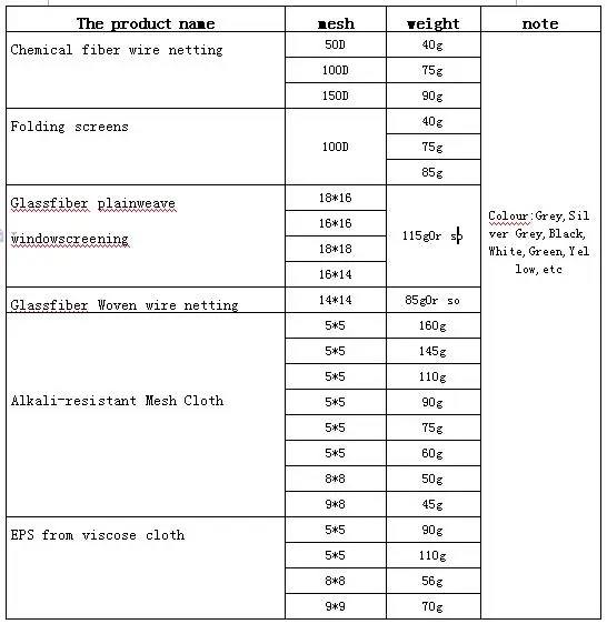 China supply roll up mosquito net/ folding window screen