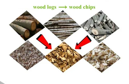High Efficient Wood Chipper Machine export to Foretry Site