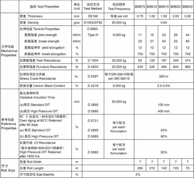 fish farm pond liner 2mm hdpe geomembrane price