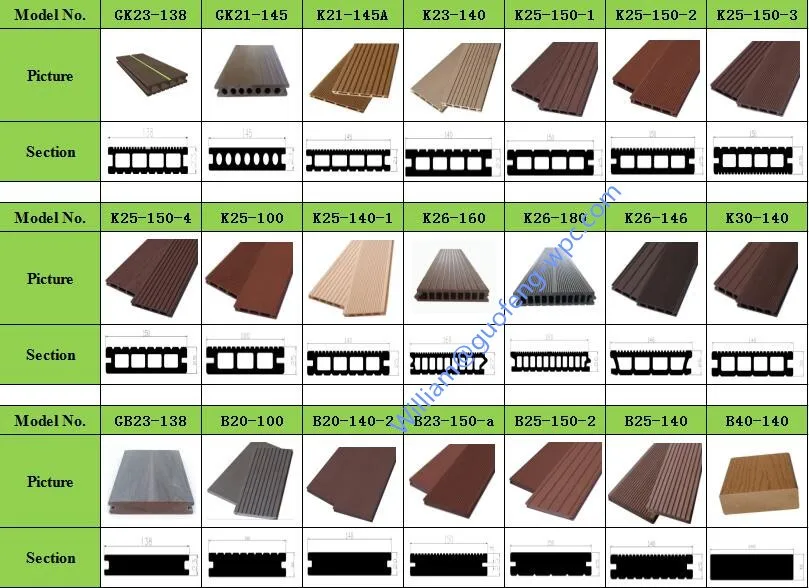 Wpc Coretec Flooring