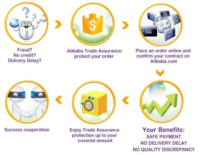 Trade Assurance2.jpg