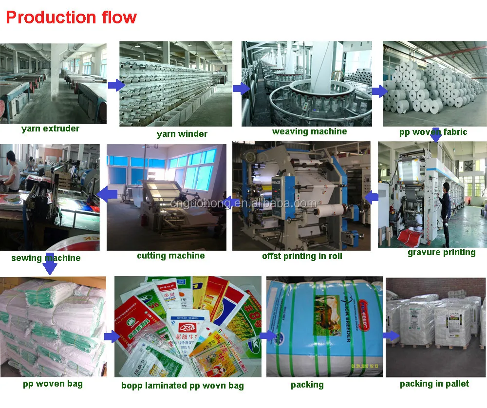 China Supplier Vietnam Pp Woven Laminated Rice Bag Hs Code Buy