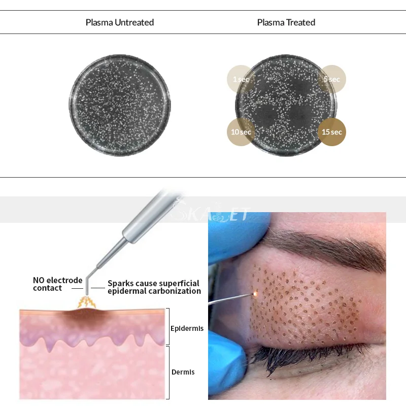 2019 Skin Tightening Non-invasive jet plasma 2 in 1face lifting from China