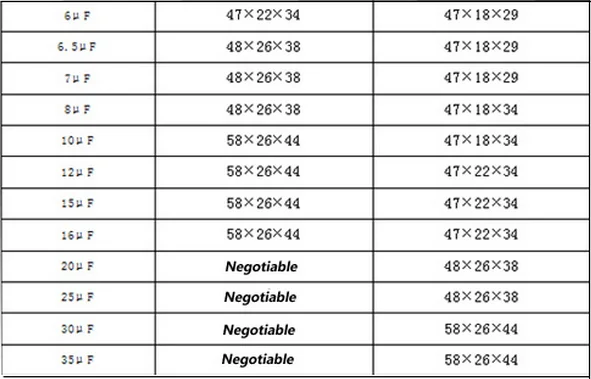 Cbb61 Capacitor For Spilt Air Conditioner Compressor,Run Capacitor