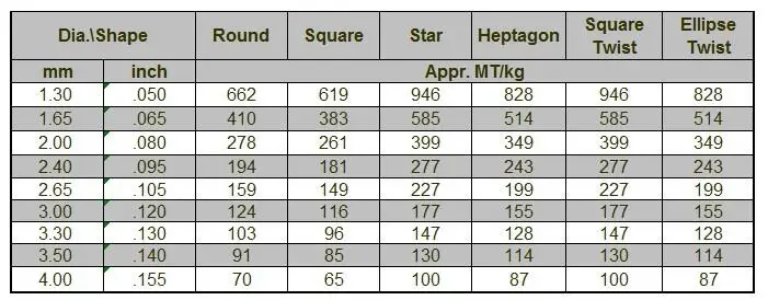 3LB 스풀의 2.4mm 095 ''라운드 오렌지 트리머 라인