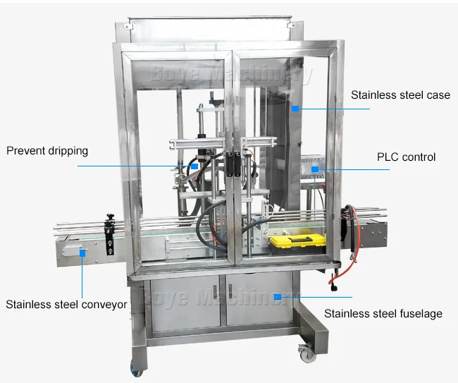 High Quality Sop Of Liquid Filling Machine,Liquid Sachet Filling
