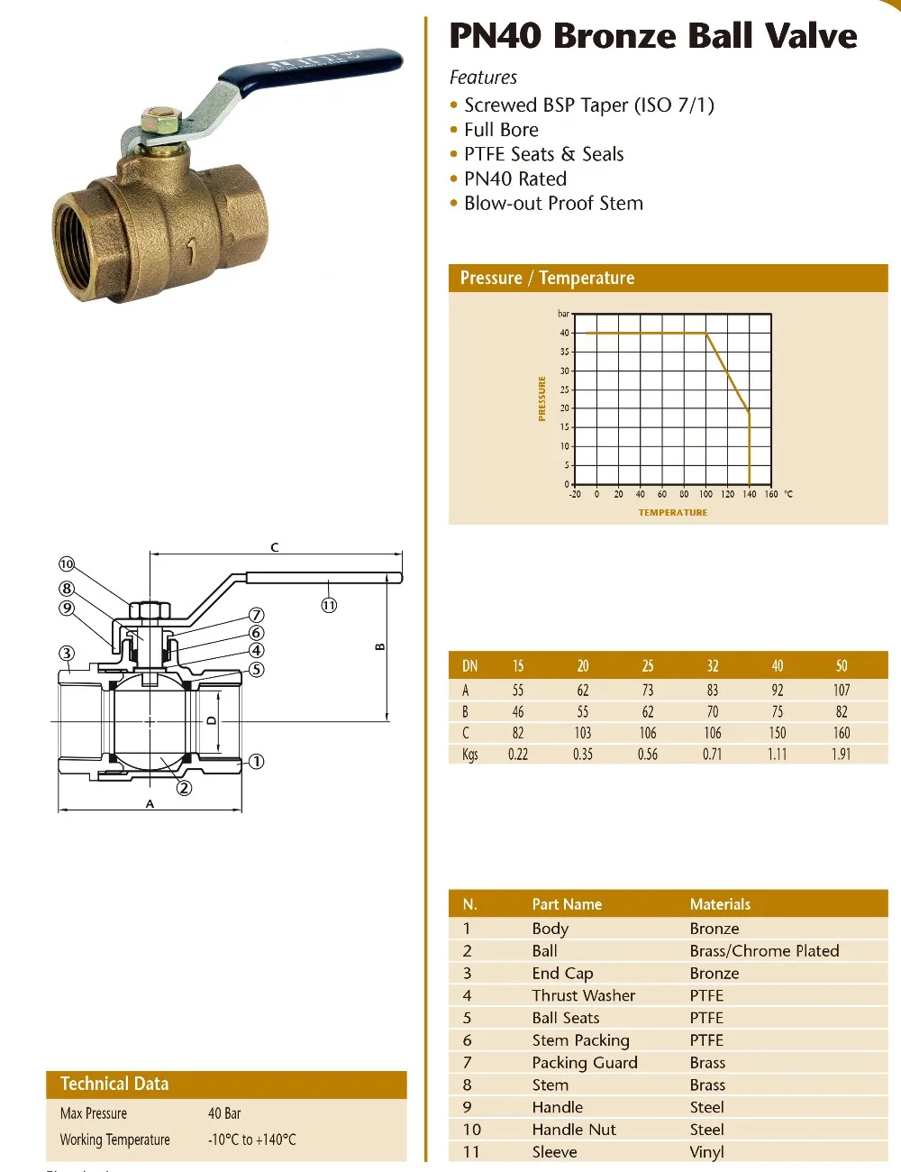 1 in Diameter 600 psi WOG Rating 150 psi WSP Rating Ball Valves