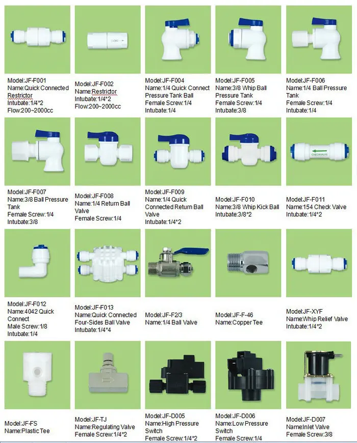 Domestic Wholesale Oem Plastic1/4" 3/8" Tee Ro Connector Plastic Water
