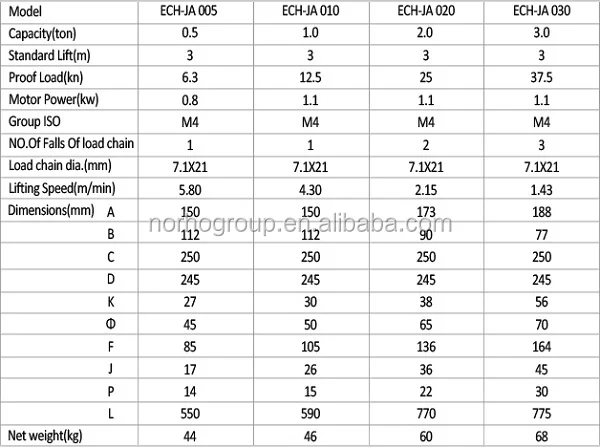 High Quality Kito Engine Crane/vital Engine Hoist/hitachi Electric