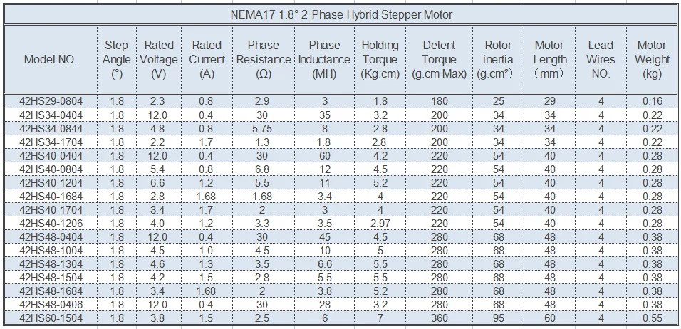 шаговый двигатель 17hs3401s характеристики. таблица шаговых двигателей nema 17. характеристики шаговых двигателей таблица nema 23. характеристики двигателей nema. характеристики двигателей nema.