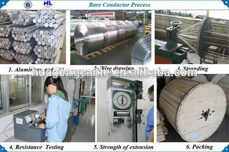 Conduct processing. Conduct processing