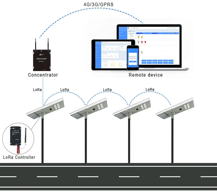 Схема solar motion sensor light