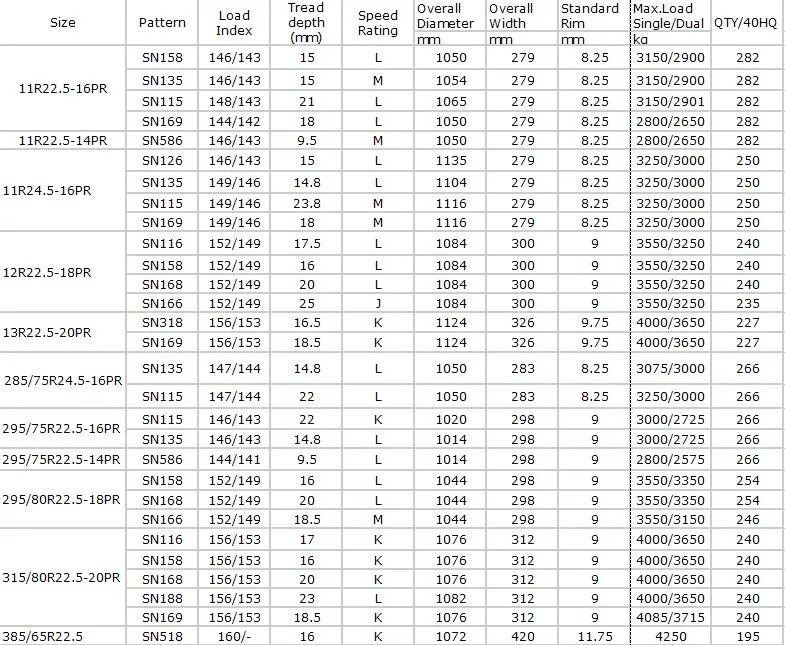 Вес грузовой шины. Ширина шины 315/80 r22.5. Вес грузовой шины 315/80 r22.5. Размер колеса 315 80 22.5. Типоразмер грузовых шин таблица.