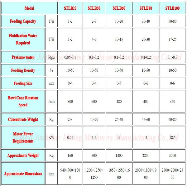 centrifugal machine manufacturers