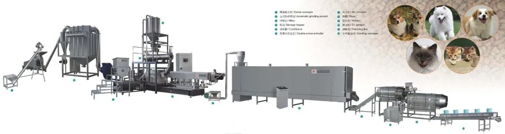 SLG 85 PET FOOD COMPLETE LINE.jpg