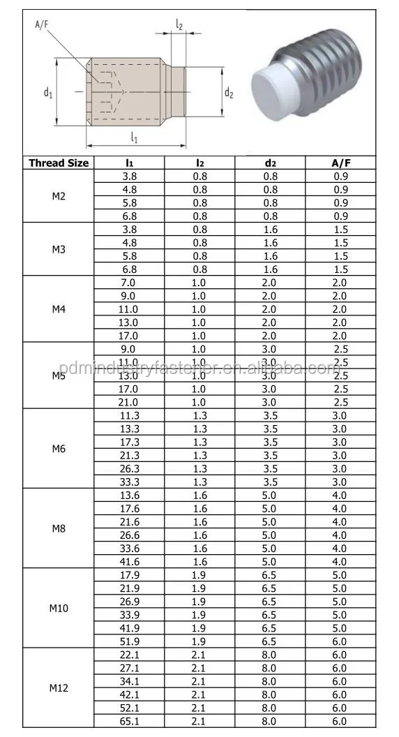 Stainless Steel Nylon Tip Set Screw Buy Nylon Tip Set Screw,Set Screw With Nylon Tip,Set Screw