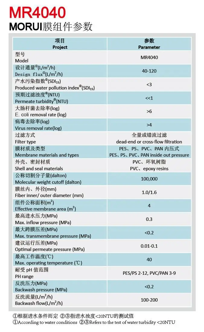 Chinese hot sale PAN/PVDF/PES UF membrane price good