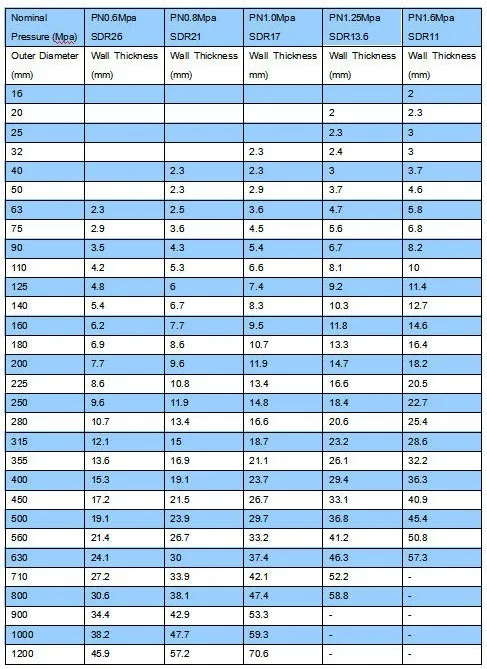 Hdpe Pipe Pricing Chart