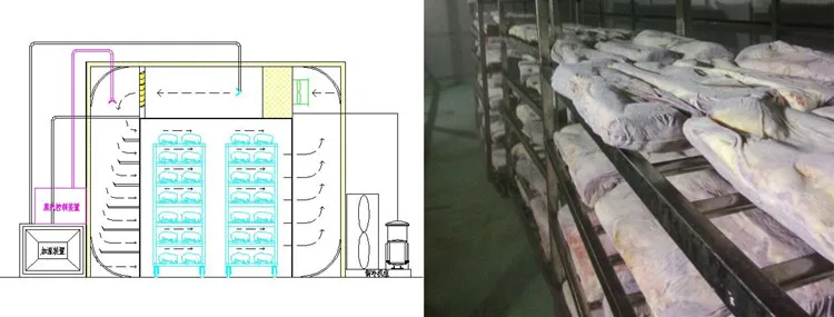 Industrial low temperature and high humidity defrosting system for slaughterhouses