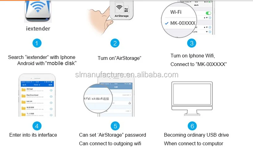 USB 2.0 U Disk Iphone Android Tablet Wifi Card Reader with Power Bank Function - ANKUX.COM