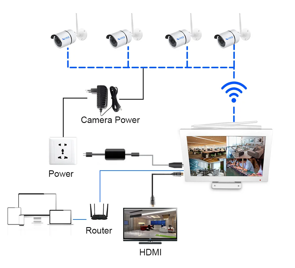Cctv System Security Camera Wireless Nvr Kit With Lcd Screen Monitor ...