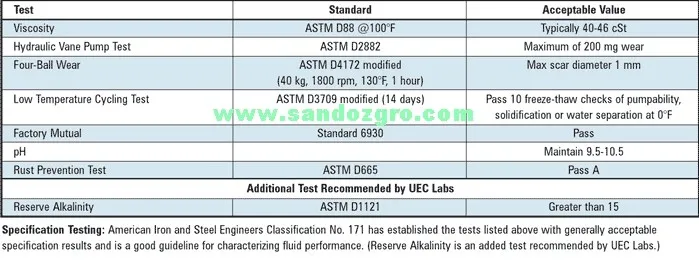 Water Glycol Hydraulic Fluid.