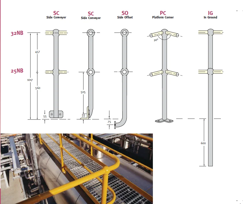 Steel Handrail Types - Design Talk