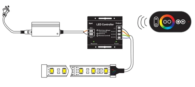 Как подключить контроллер к телефону Rf Rgb Светодиодный Контроллер Dc12v Dc24v Беспроводной Rf Rgb Контроллер Для Св