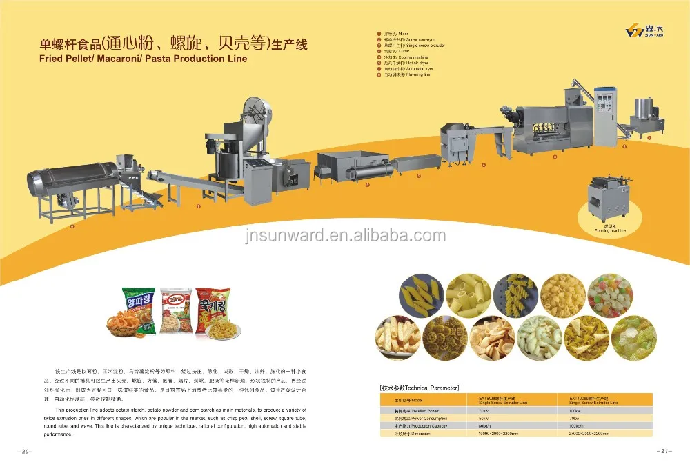 Схема производства макаронных изделий. Технология производства макаронных изделий. Линия производства макаронных изделий. Китайское оборудование для производства макаронных изделий. Технологический процесс производства макаронных изделий.