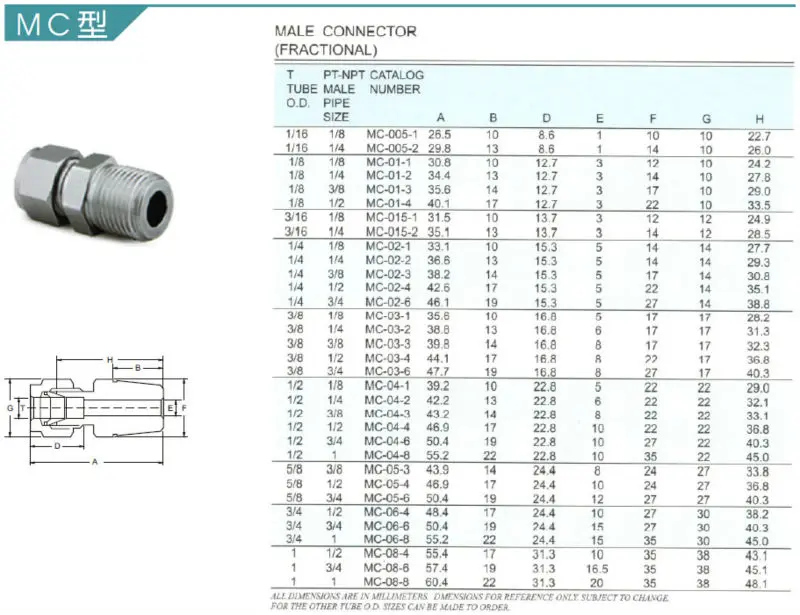 Npt Male/female Threaded Dn20 Union Pipe Fittings - Buy Male/female ...