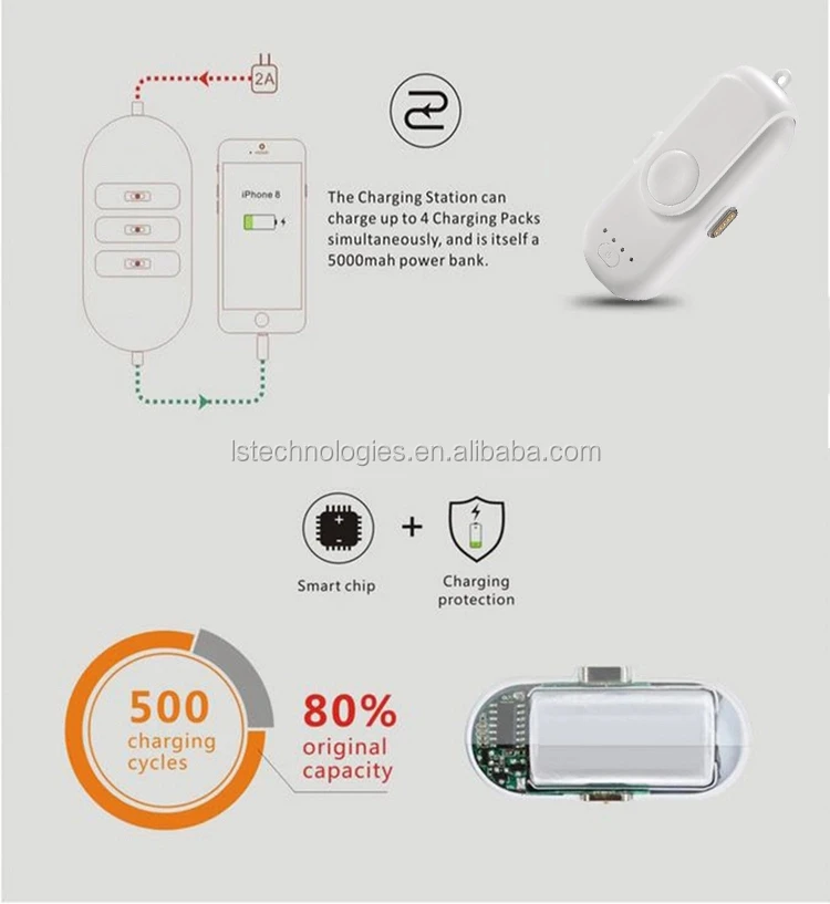 2019 mini small portable Portable Mini Finger Power Bank magnet powerbank magnetic - ANKUX.COM