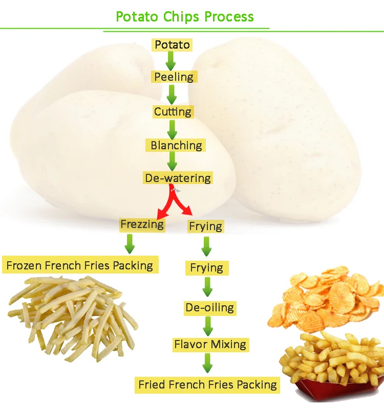 potato chips making machine price in india
