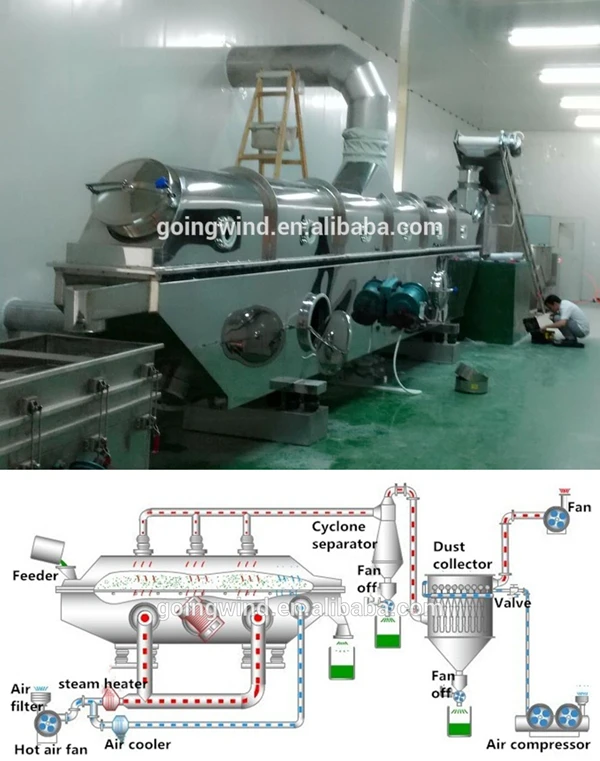 Automatic Pistachio Nuts Powder Crushing Grinding Milling Machine Chestnut  Hazelnut Shea Nut Flour Crusher Grinder Mill Price - Buy Automatic  Pistachio Nuts Powder Crushing Grinding Milling Machine Chestnut Hazelnut  Shea Nut Flour