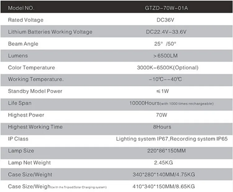 Search and rescue,outdoor tour,highway law enforcement personnel long-range fast track flishlight led torch