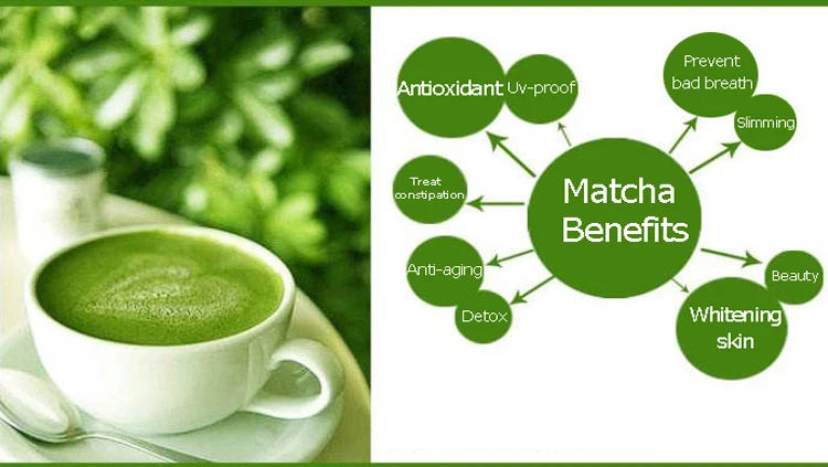EU  USDA Approved Organic Pinnacle Grade Chinese Matcha by 100g OEM Matcha Packs