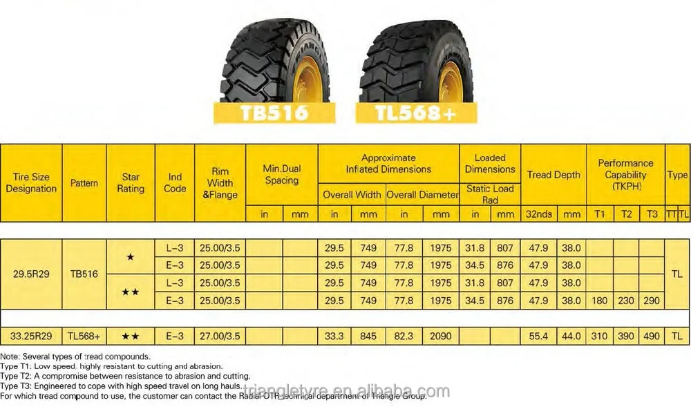 Грузовая резина 22. Шина 395/85 r20. Размер шины 11. 23. Вес шины 215/65 r16.