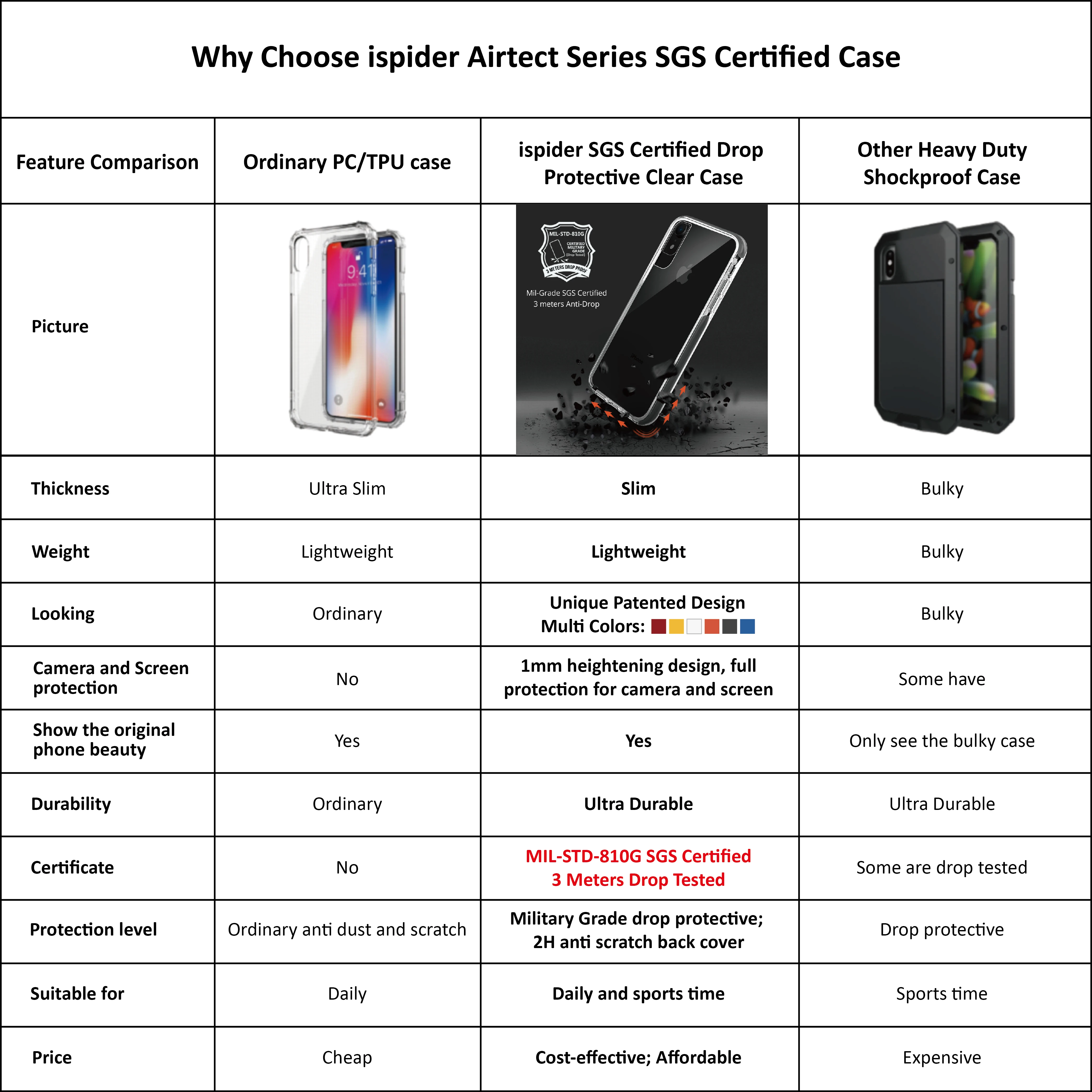 Low MOQ! 2019 Brand New Arrival China Phone Case for iphone XS Wholesale Cellphone Case for iphone XS MAX