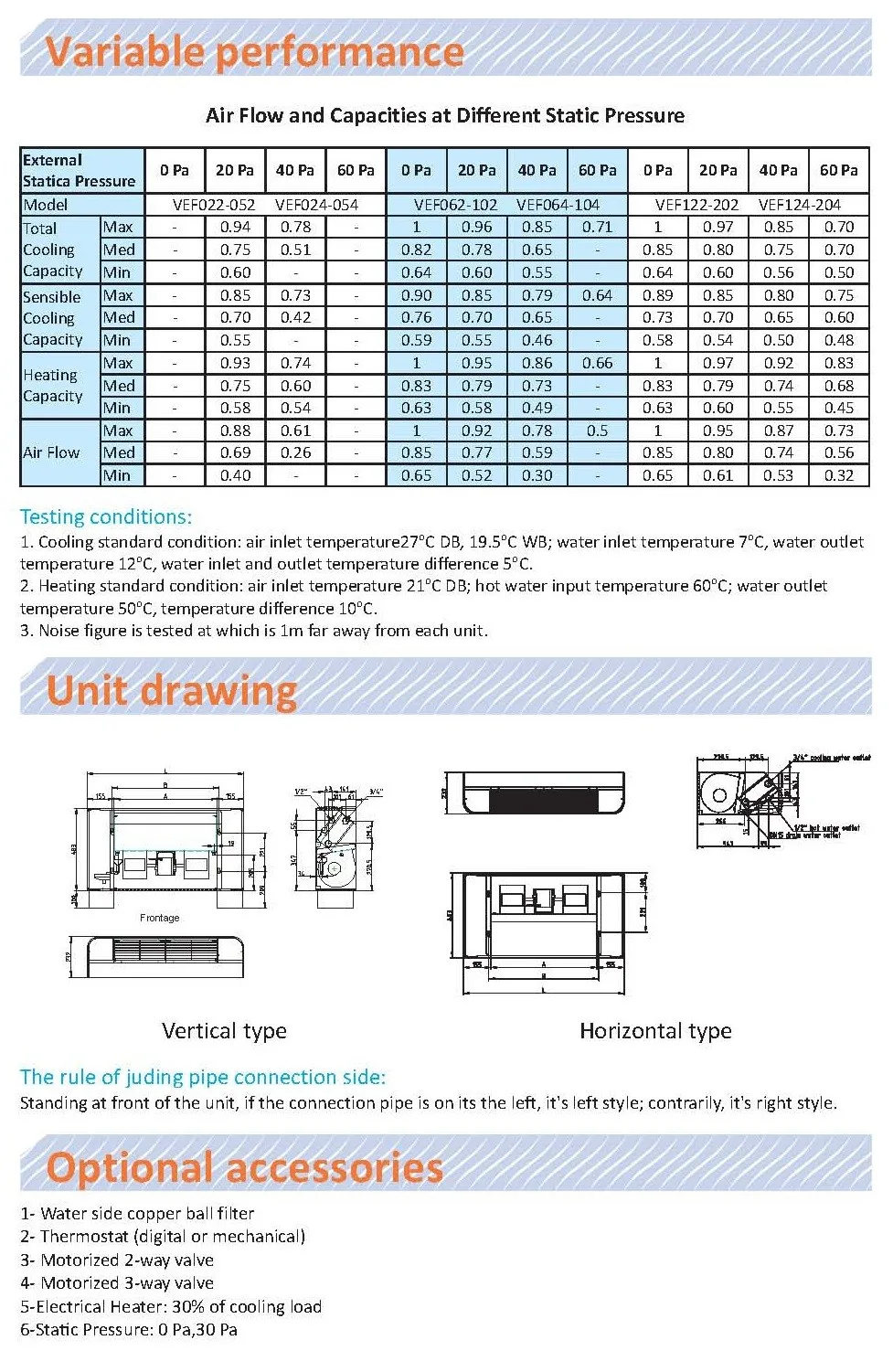 Vertical Exposed Type Fan Coil Unit Support Wifi Controller Buy