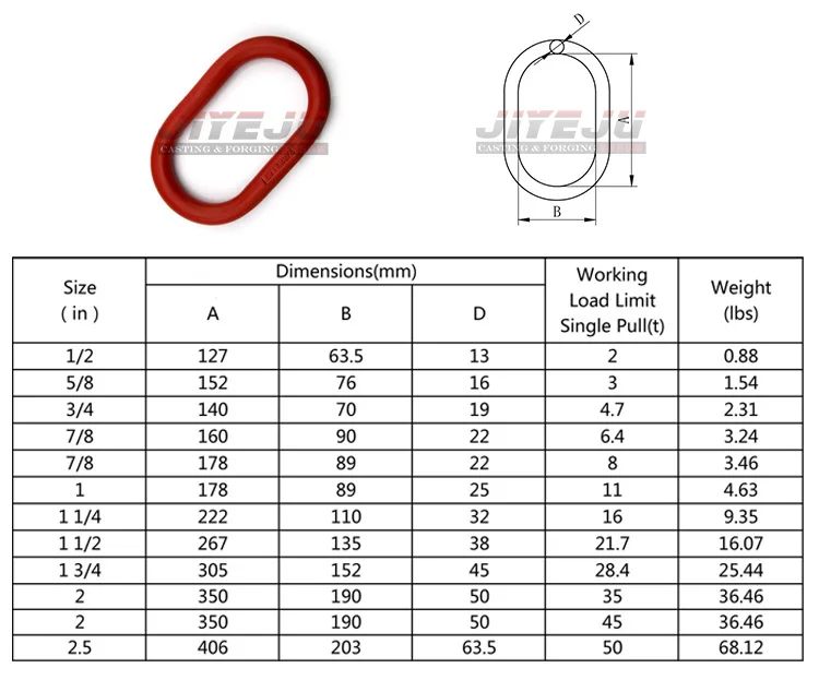 European Type A 342 A 344 Enlarged Master Link G80 Welded Master Link