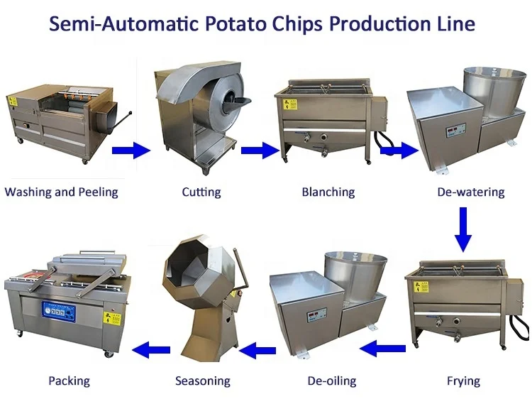 Professional French Fry Potato Cutting Machine/Cutter/Slicer For Sale