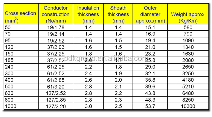 All Kinds Of Power Cable 240mm 500mm 630mm Xlpe Cable Xlpe Insulated ...