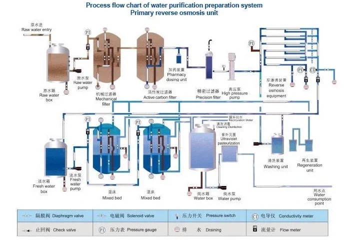 Seawater Desalination Plant Reverse Osmosis System 5 T/h Factory Price ...