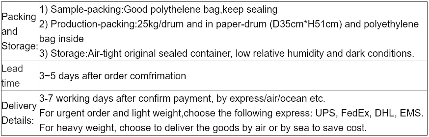 packing and delivery details
