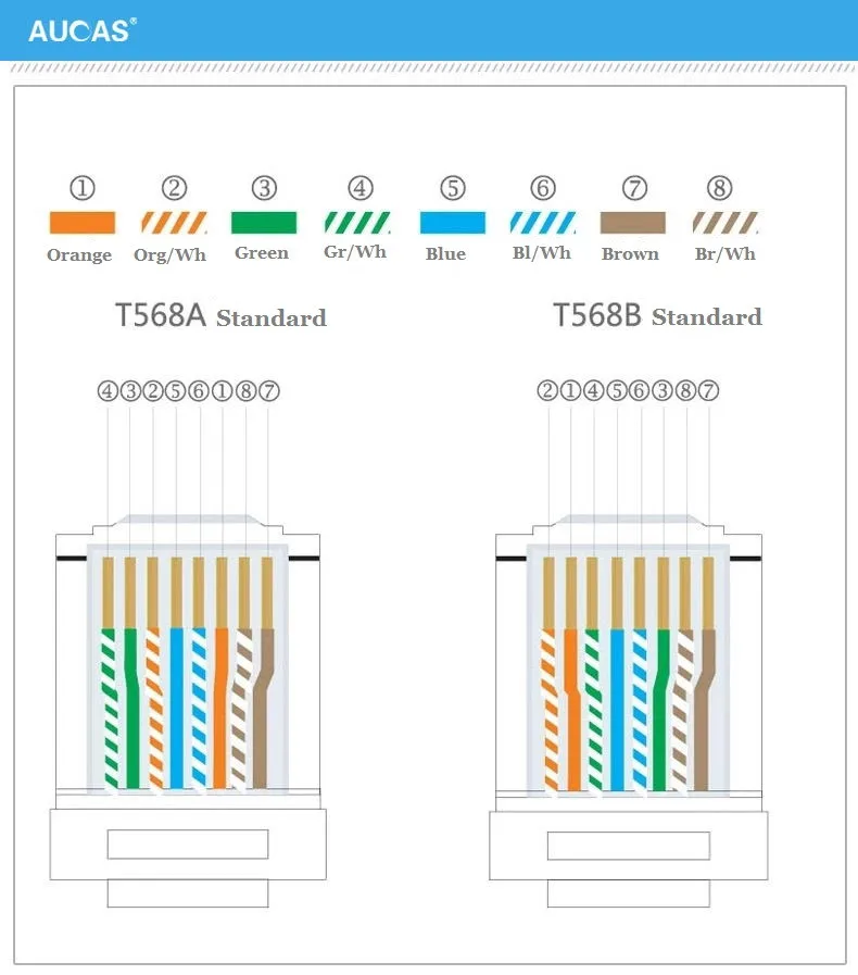 Как обжать rj45 8 проводов цветовая схема Wholesale Rj45 con tapa rj45 cat6a enchufe modular cat6a From m.alibaba.com