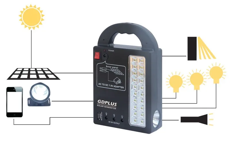Αποτέλεσμα εικόνας για Portátil de luz lámpara de emergencia con cargador de teléfono móvil Solar sistema de iluminación kits