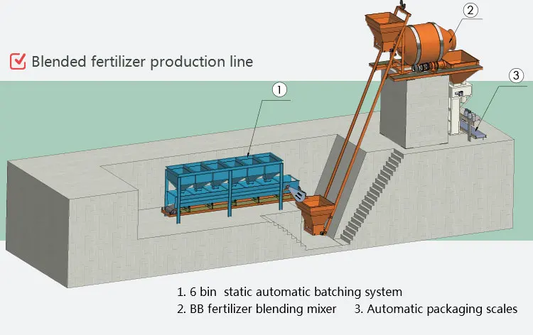 npk compound fertilizer production line