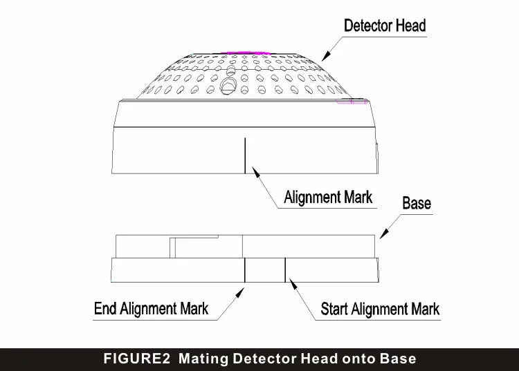 Types of heat detectors